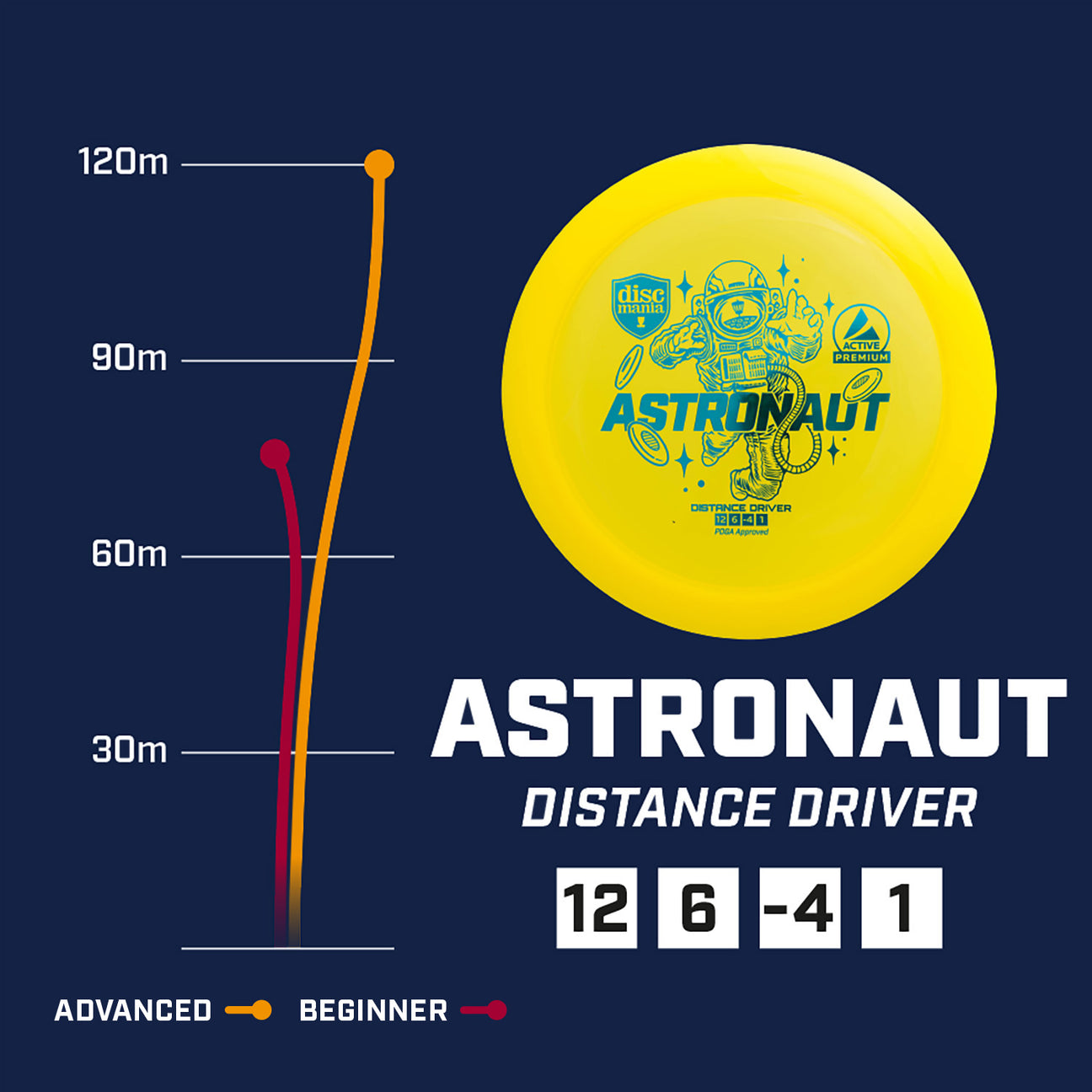 Discmania Active Premium line Astronaut