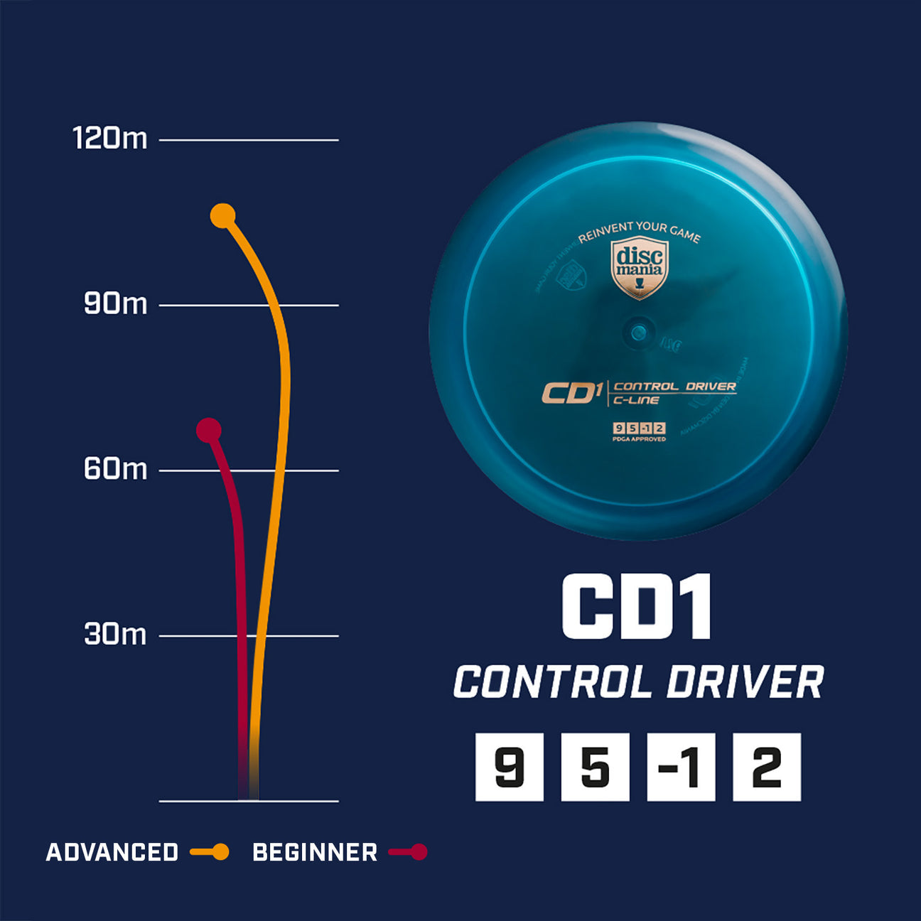 Discmania C-line CD1
