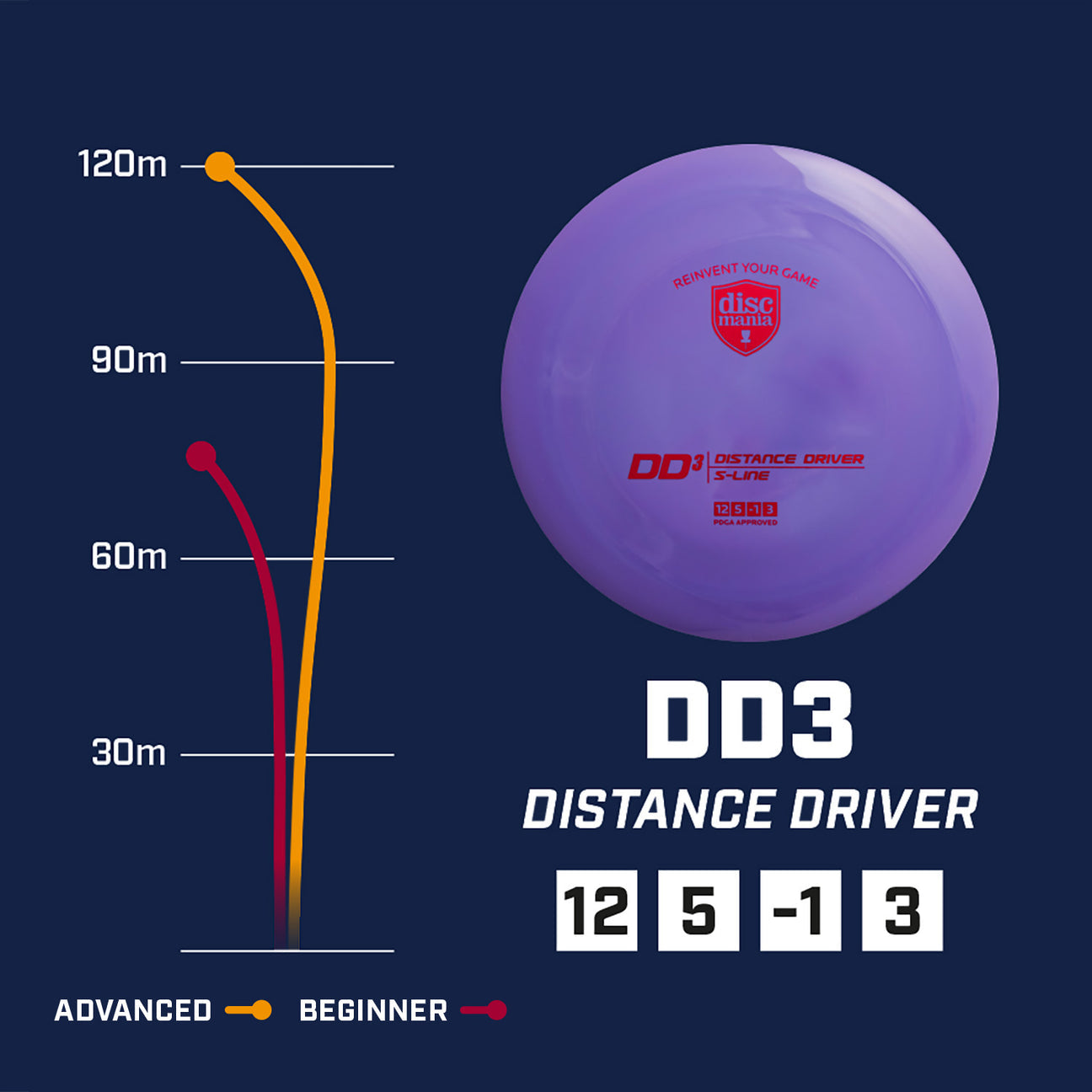 Discmania S-line DD3