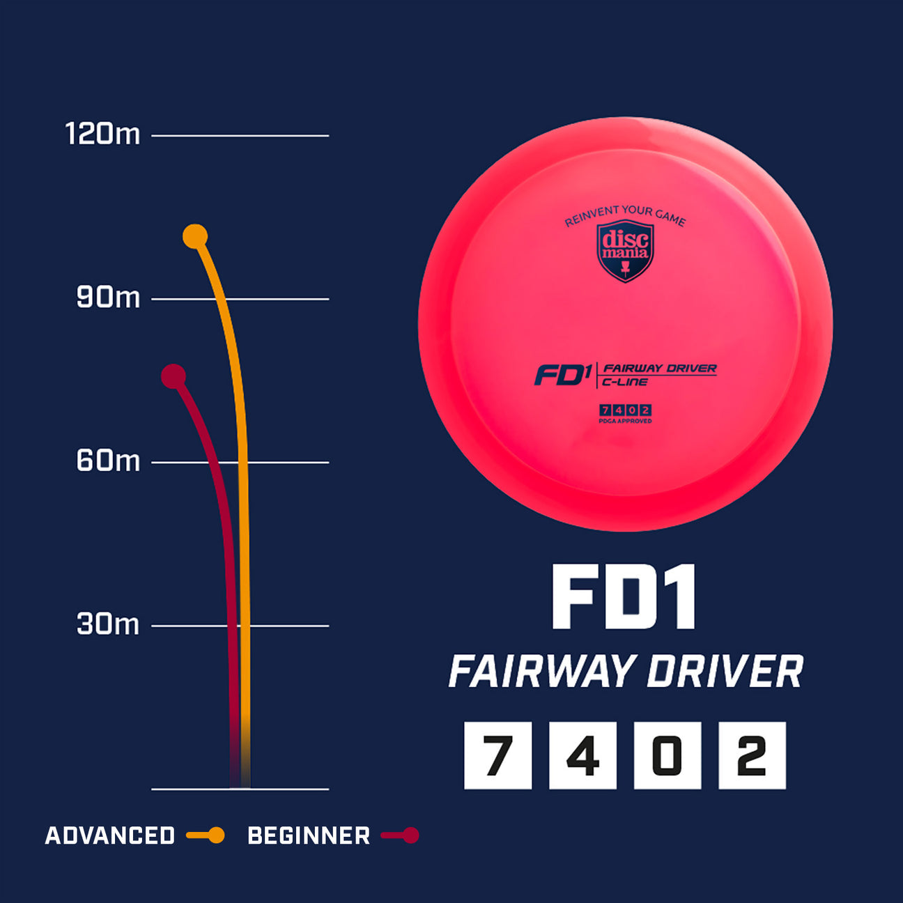 Discmania C-line FD1