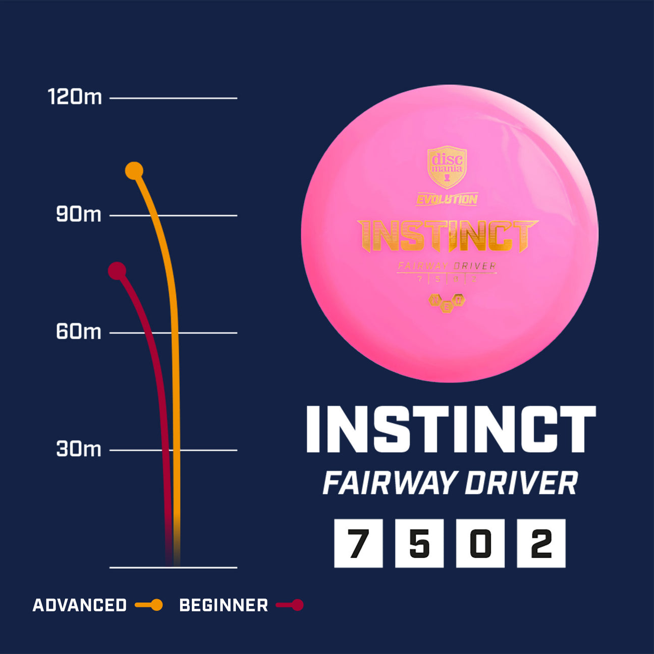 Discmania Evolution Neo line Instinct