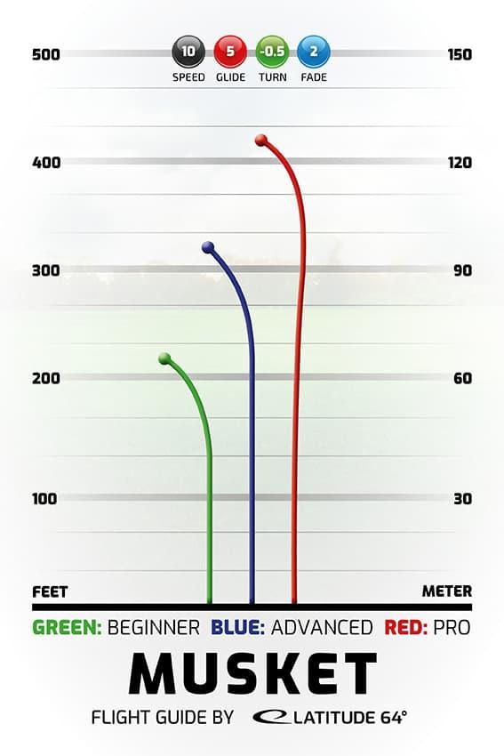 Latitude 64 Opto Line Musket - PAR3 | Disku golfs