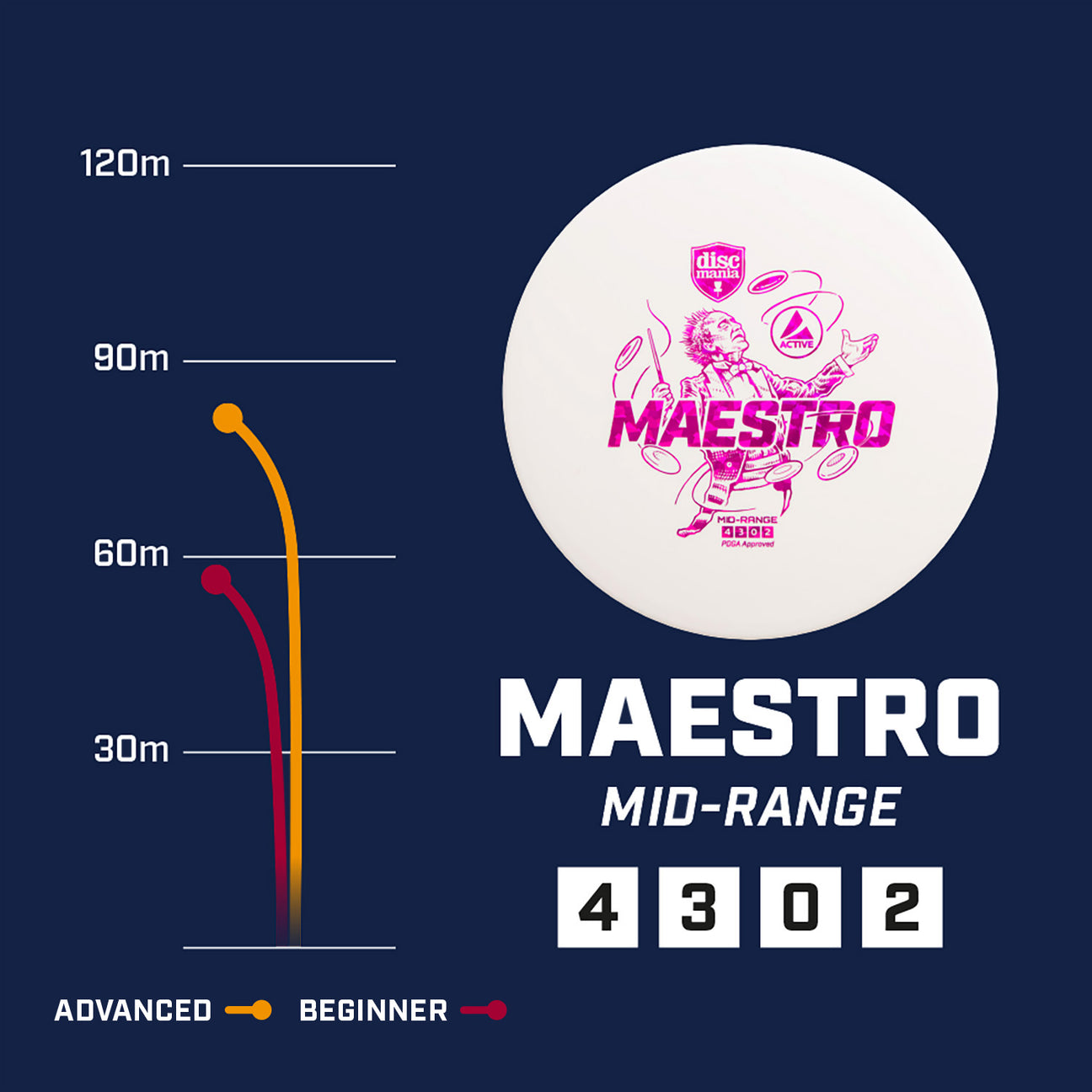 Discmania Active Premium-line Maestro