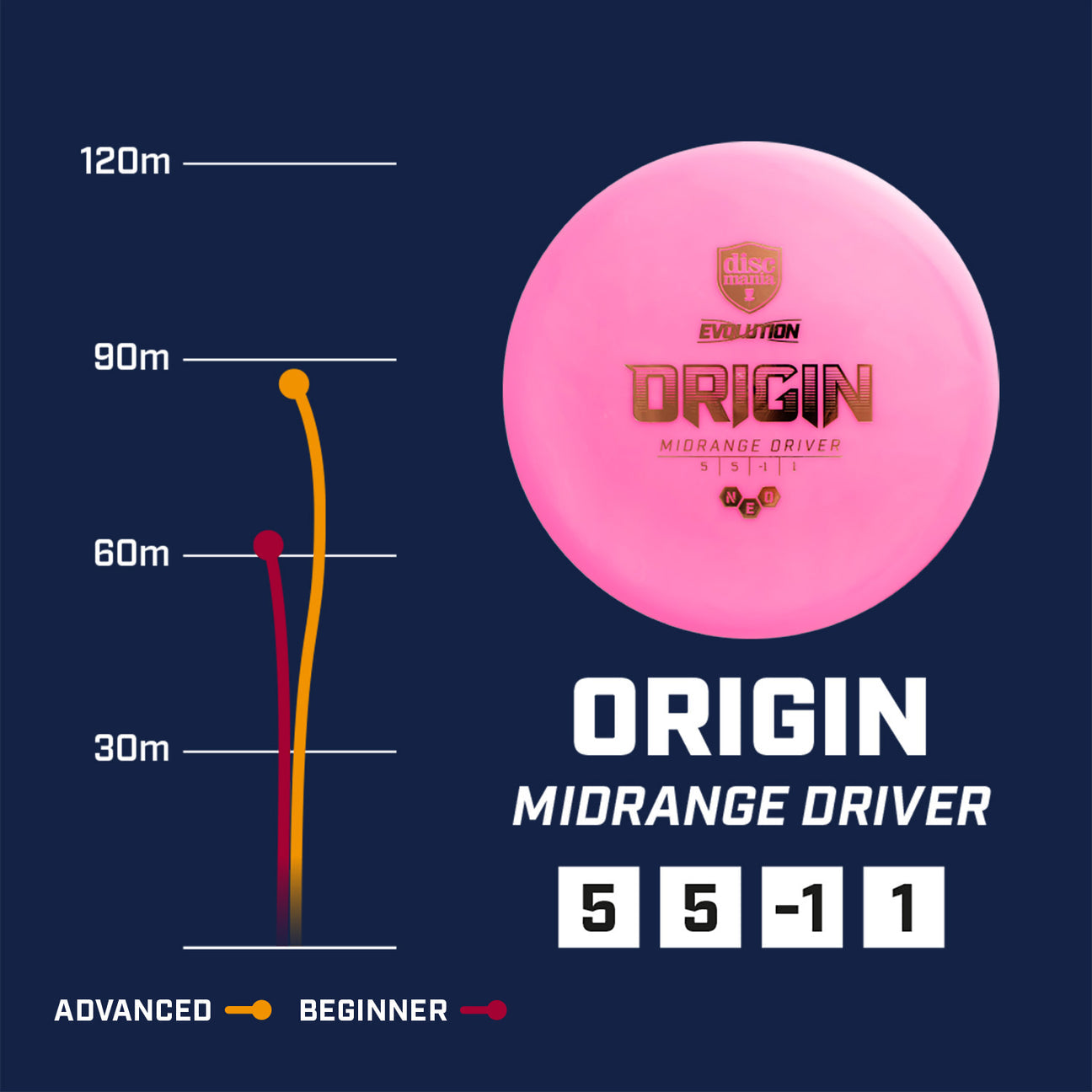 Discmania Evolution Neo Origin