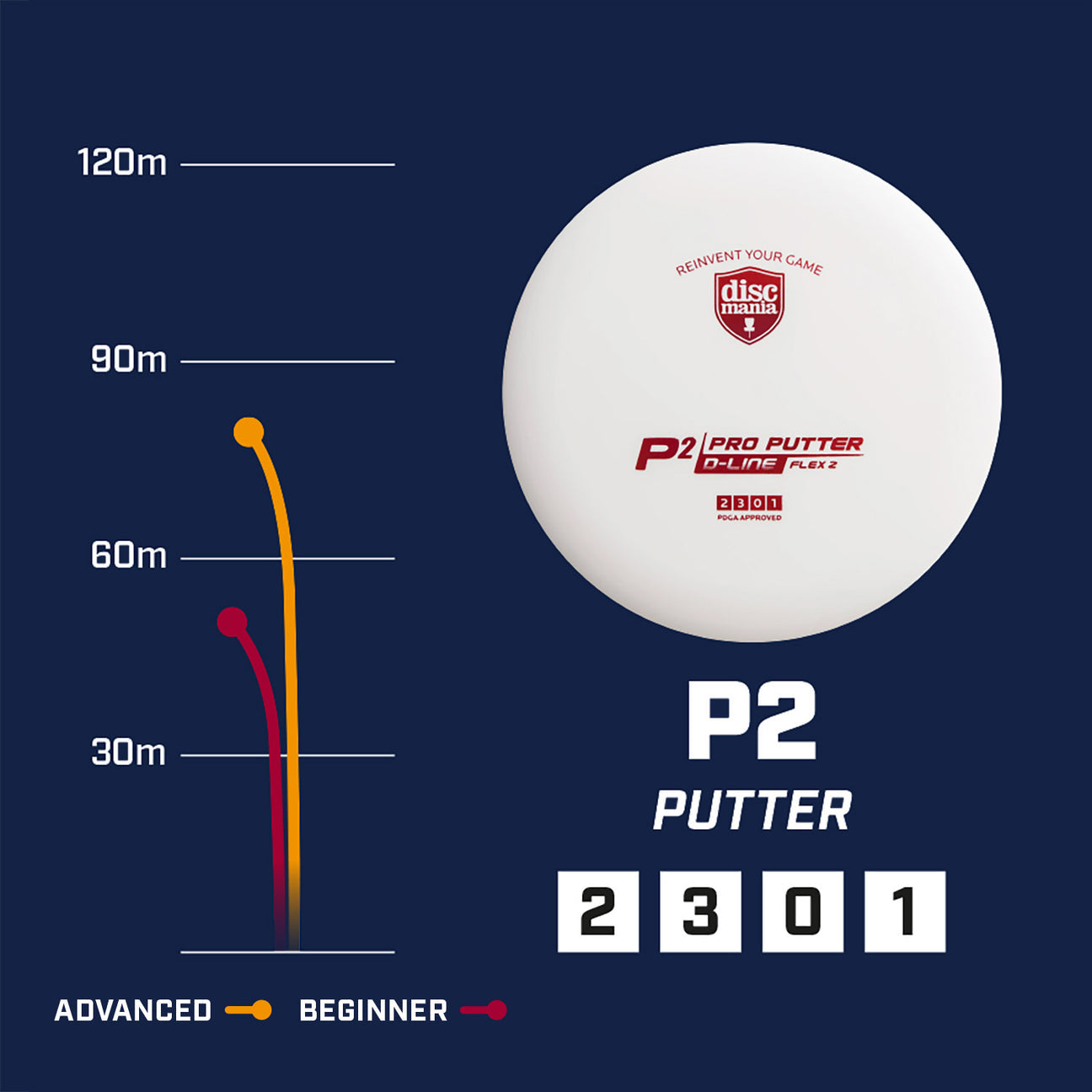 Discmania S-line P2