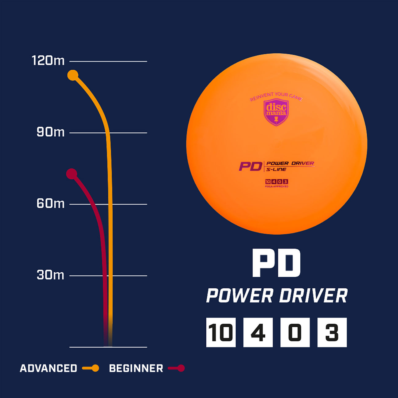 Discmania S-line PD