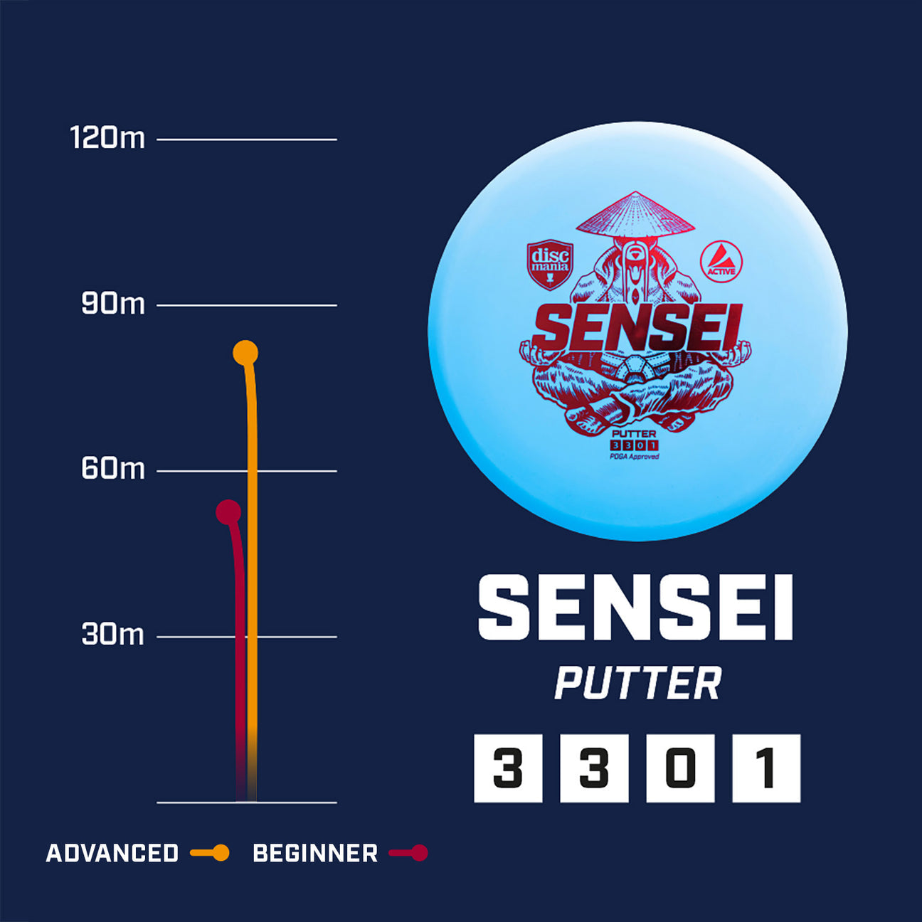 Discmania Active Premium-line Sensei