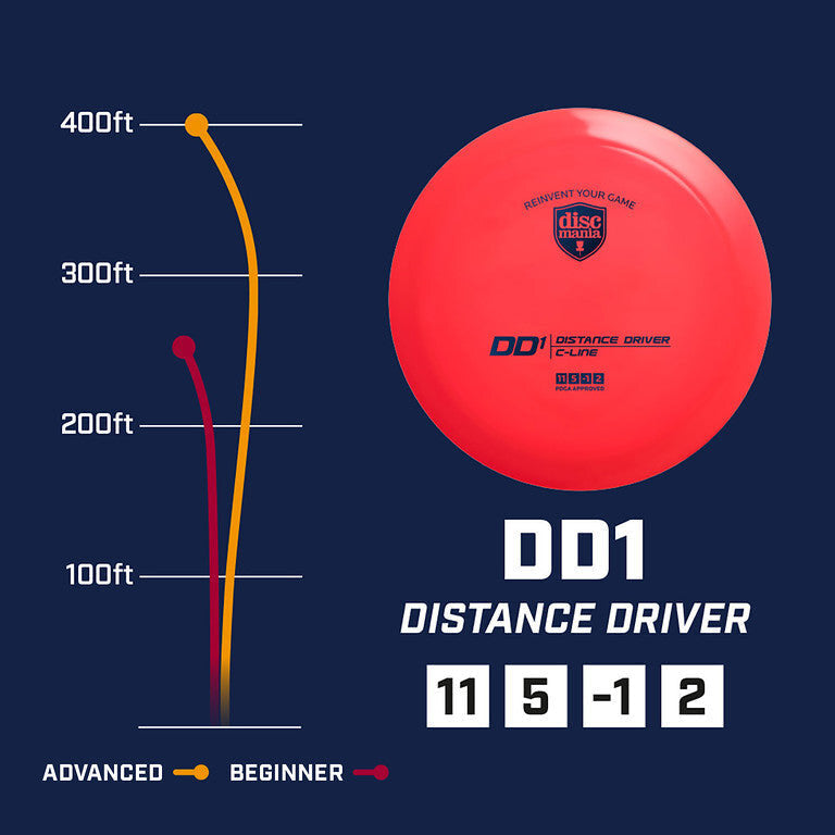 Discmania S-line DD1