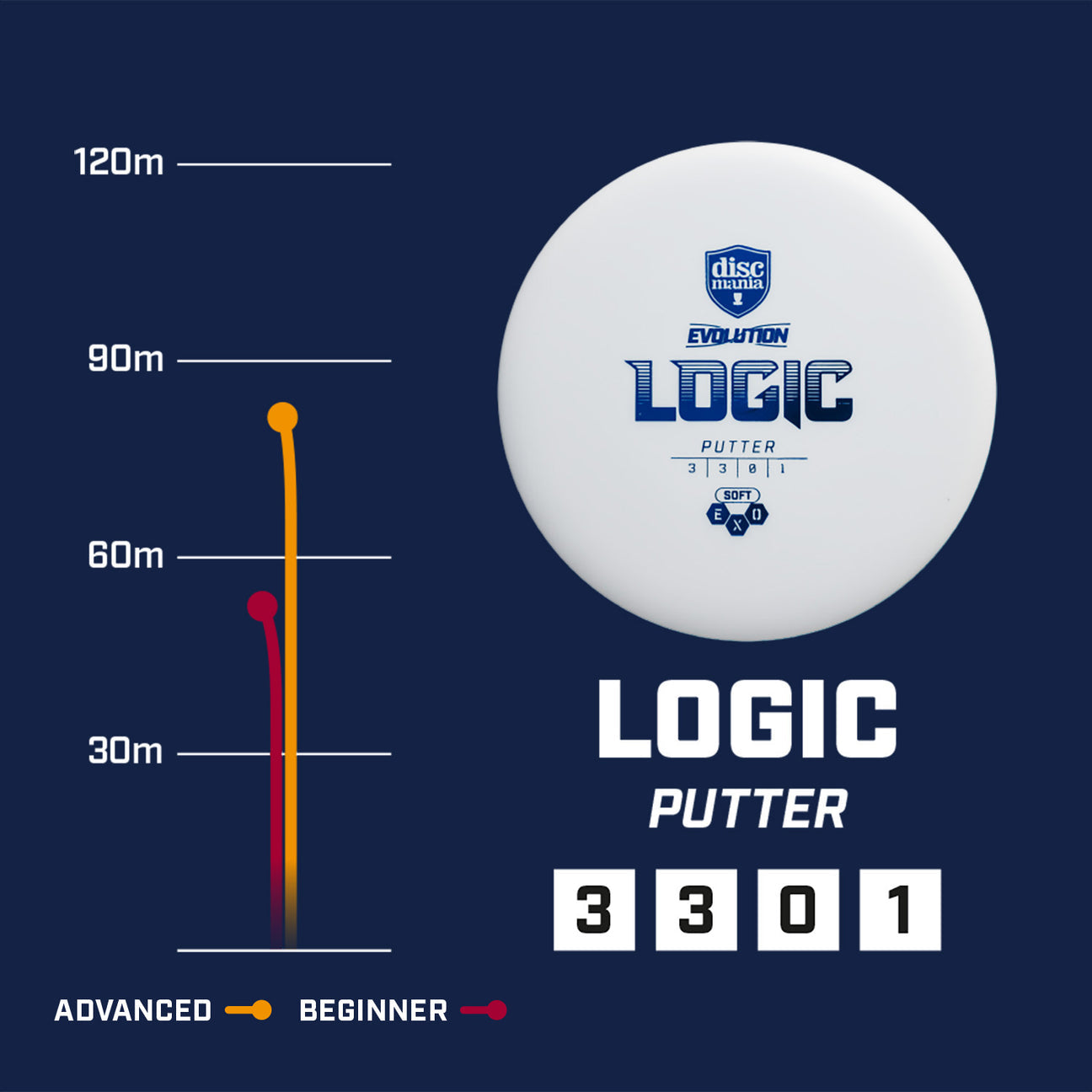Discmania Evolution Exo line Soft Logic