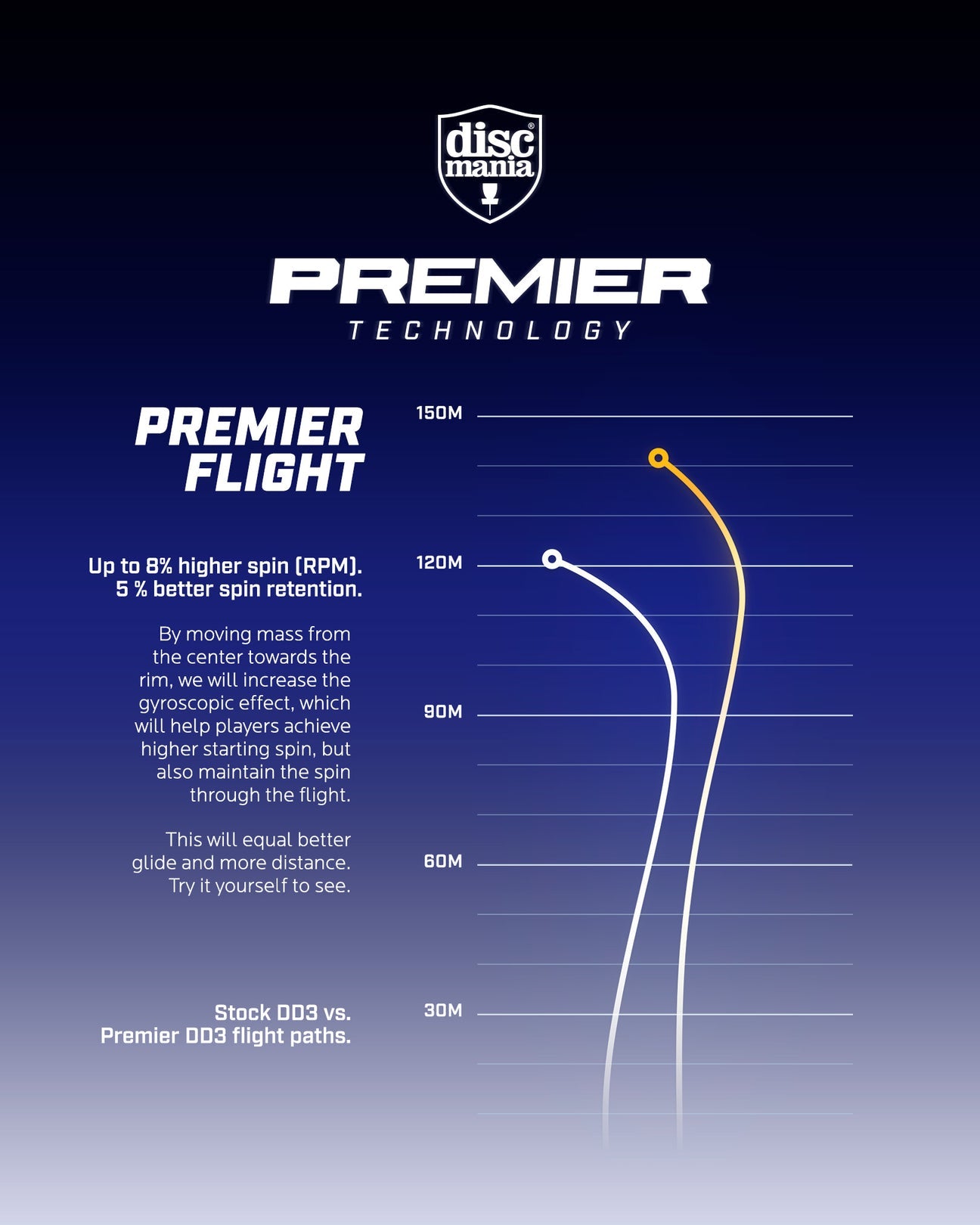 Discmania Q-Line Premier DD3